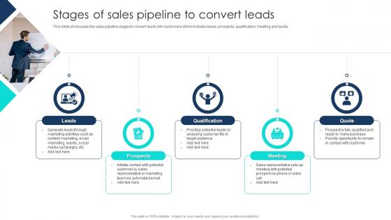 Stages Of Sales Pipeline To Convert Leads Pipeline Management To Analyze Sales Process