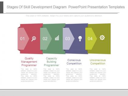 Stages of skill development diagram powerpoint presentation templates