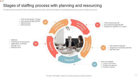Stages Of Staffing Process With Planning And Resourcing