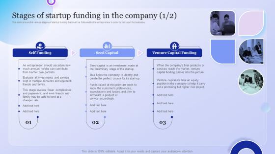 Stages Of Startup Funding In The Company Company Overview With Detailed Business Model