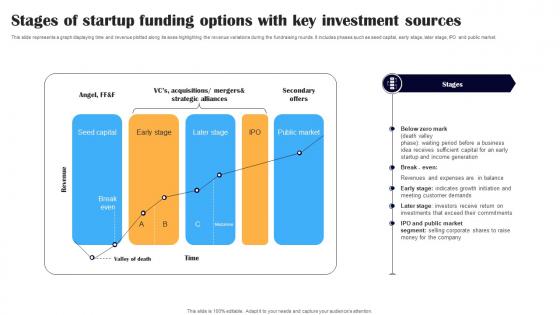 Stages Of Startup Funding Options With Key Investment Sources