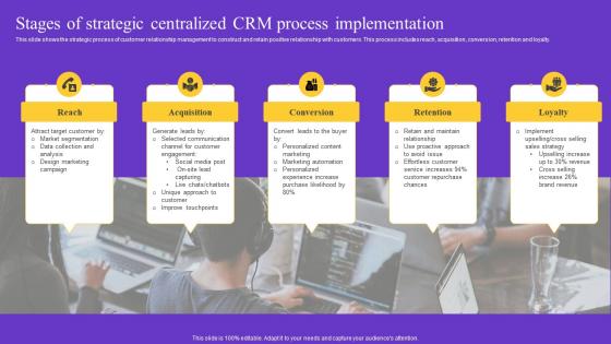Stages Of Strategic Centralized CRM Process Implementation