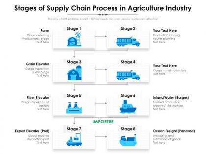 Stages of supply chain process in agriculture industry