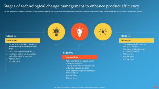 Stages Of Technological Change Management To Enhance Change Management Training Plan