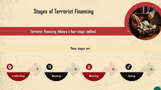 Stages Of Terrorist Financing Training Ppt