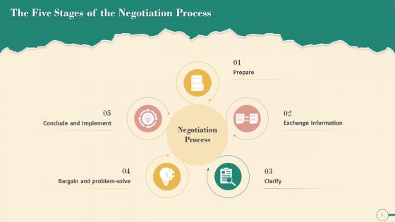 Stages Of The Negotiation Process Training Ppt