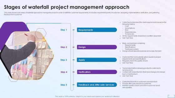 Stages Of Waterfall Project Management Approach