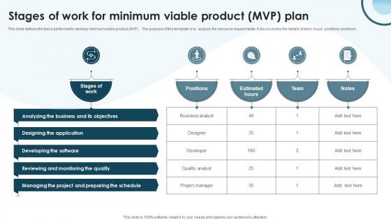 Stages Of Work For Minimum Viable Product MVP Plan