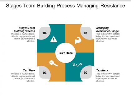 Stages team building process managing resistance hange motivation thoughts cpb
