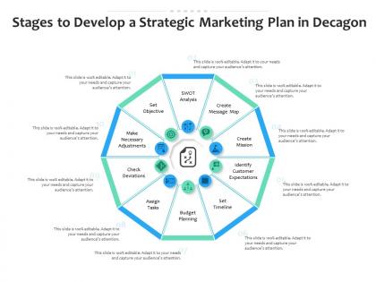 Stages to develop a strategic marketing plan in decagon