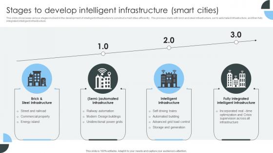 Stages To Develop Intelligent Infrastructure Smart Cities