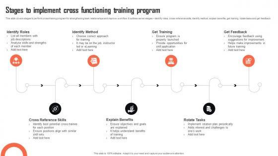 Stages To Implement Cross Functioning Training Program