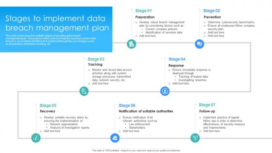 Stages To Implement Data Breach Management Plan