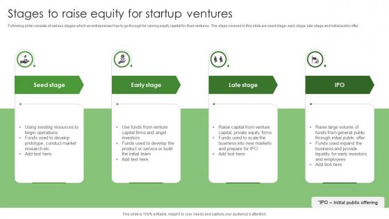 Stages To Raise Equity For Startup Ventures