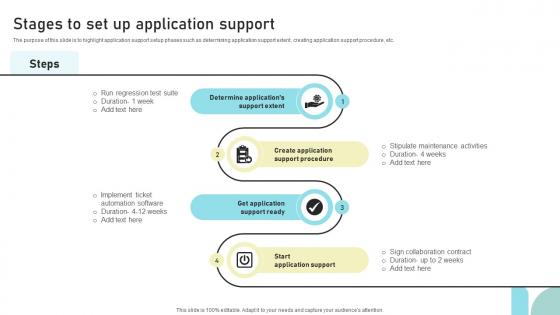 Stages To Set Up Application Support