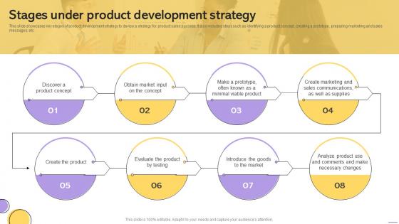 Stages Under Product Development Strategy
