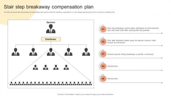 Stair Step Breakaway Compensation Plan Building Network Marketing Plan For Salesforce MKT SS V