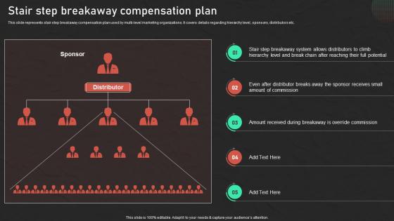 Stair Step Breakaway Compensation Plan Effective Promotion Techniques Network Marketing MKT SS V