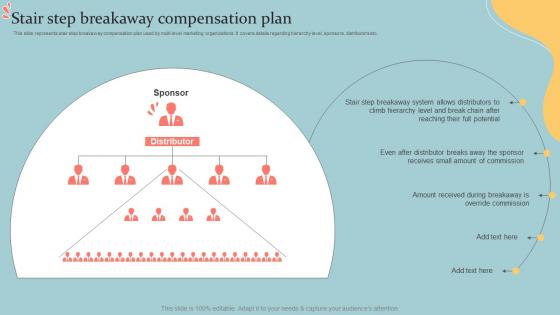 Stair Step Breakaway Compensation Plan Executive MLM Plan MKT SS V