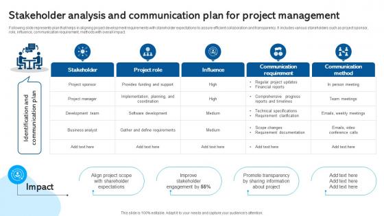 Stakeholder Analysis And Communication Plan Waterfall Project Management PM SS