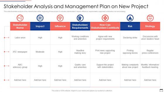 Stakeholder Analysis And Management Plan On New Project