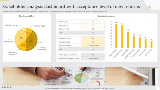 Stakeholder Analysis Dashboard With Acceptance Level Of New Reforms