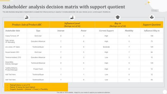 Stakeholder Analysis Decision Matrix With Support Quotient