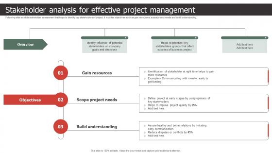 Stakeholder Analysis For Effective Project Management Strategic Process To Create