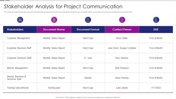 Stakeholder Analysis For Project Communication Quantitative Risk Analysis