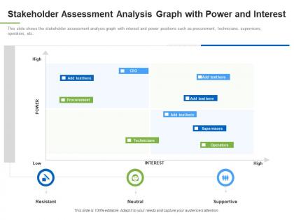 Stakeholder analysis graph with power interest understanding overview stakeholder assessment