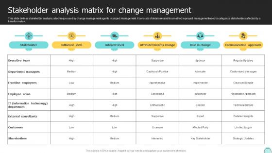 Stakeholder Analysis Matrix For Change Management Changemakers Catalysts Organizational CM SS V