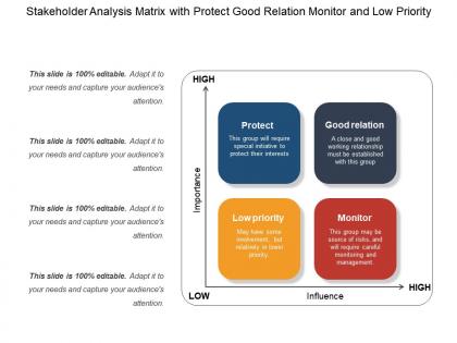 Stakeholder Matrix Slide Team