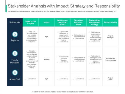 Stakeholder analysis with impact process identifying stakeholder engagement ppt icons