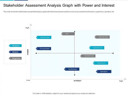 Stakeholder assessment analysis graph with power interest analyzing performing stakeholder assessment