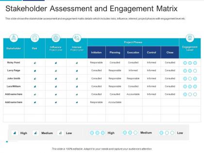 Stakeholder assessment and engagement matrix analyzing performing stakeholder assessment
