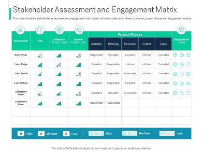 Stakeholder assessment and engagement matrix ppt show templates