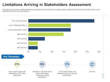 Stakeholder assessment and mapping limitations arriving in stakeholders assessment ppt powerpoint graphics