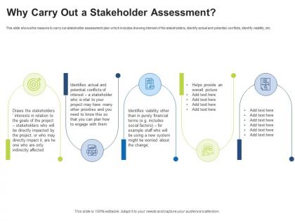 Stakeholder assessment and mapping why carry out a stakeholder assessment ppt powerpoint outline