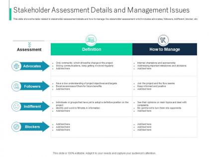 Stakeholder assessment details and management issues ppt visual aids infographics