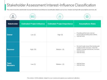 Stakeholder assessment interest process identifying stakeholder engagement ppt model