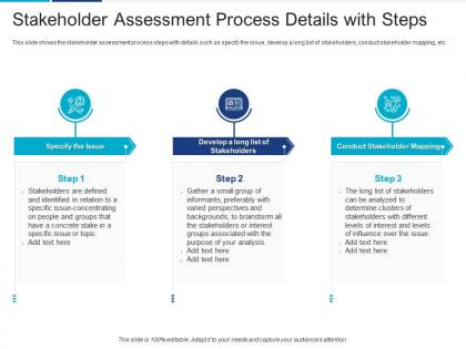 Stakeholder assessment process details with steps analyzing performing stakeholder assessment