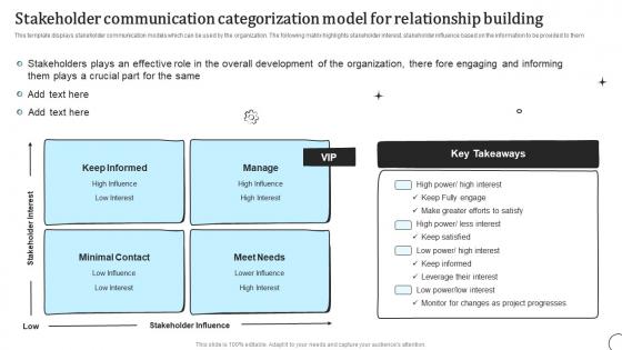 Stakeholder Communication Categorization Types Of Communication Strategy