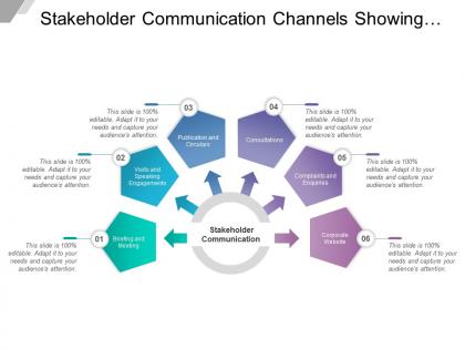 Stakeholder communication channels showing complaints enquiries and speaking engagements