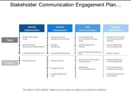 Stakeholder communication engagement plan showing methods of identifying and engaging stakeholders
