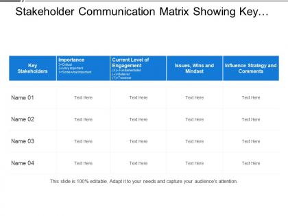 Stakeholder communication matrix showing key stakeholders with issues and influence strategy