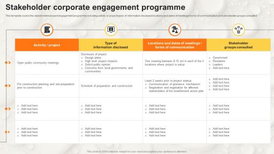 Stakeholder Corporate Engagement Programme Stakeholder Communication Strategy SS V