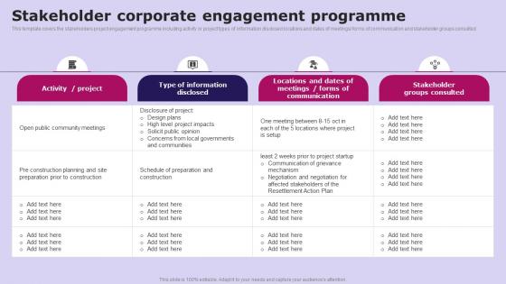 Stakeholder Corporate Engagement Social Media Communication Strategy SS V
