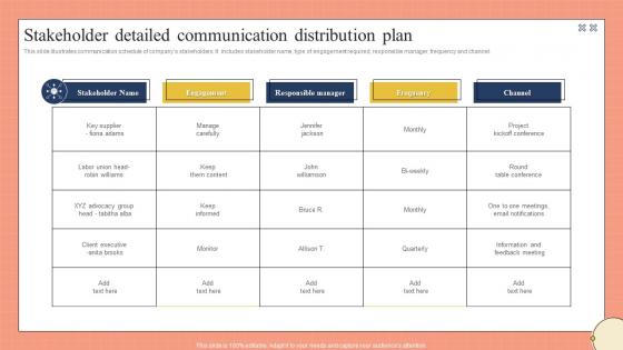 Communication Channel Map - Slide Team