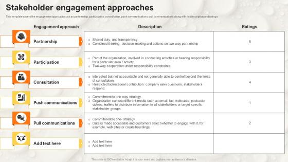 Stakeholder Engagement Approaches Stakeholder Communication Strategy SS V