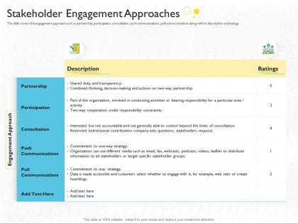 Stakeholder engagement approaches stakeholder engagement process methods strategy ppt grid